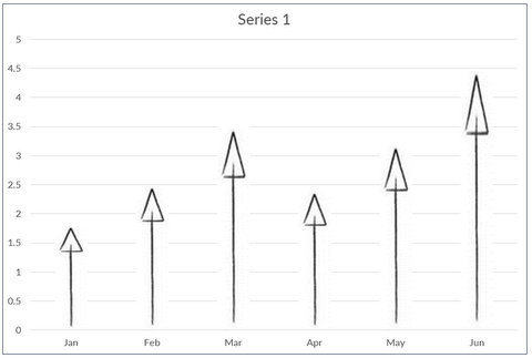 Insert Hand drawn arrow into chart