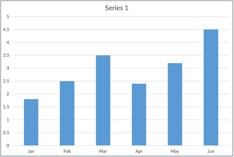 Basic Column Chart