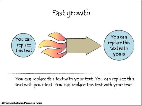 Growth Concepts