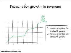 Reasons for Growth