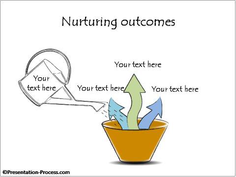 Nurturing Outcomes