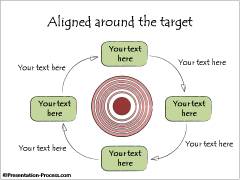 Aligned around the goal concept