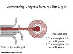 Progress towards Target