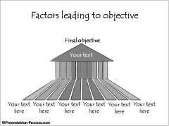Factors Leading to Objective
