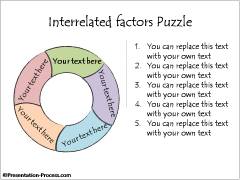 Interrelated Factors Jigsaw