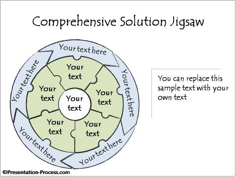 Puzzle Pieces Forming a Comprehensive Solution