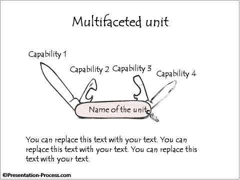 Metaphor of a Swiss Knife