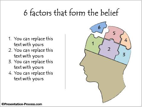 6 Factors that form the belief