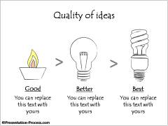 Metaphor for Quality of Ideas