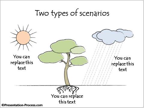 Comparing 2 types of scenarios