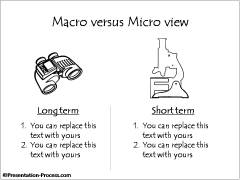 Macro vs Micro View