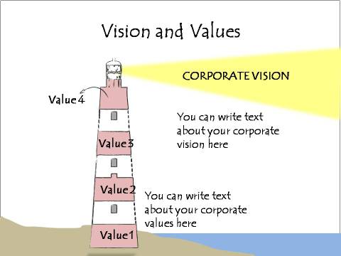 Vision and Values 
