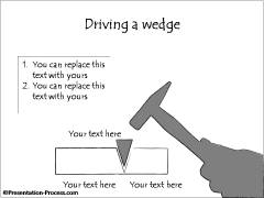 Driving a Wedge 