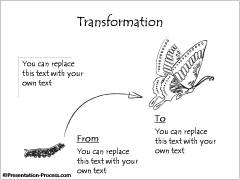 Transformation Concept