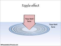 Ripple Effect