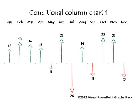 Hand Drawn Conditional Chart