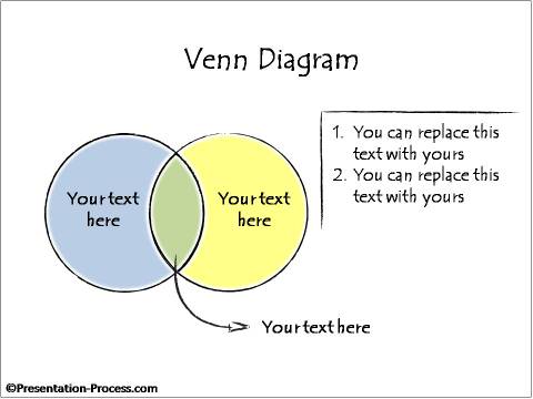 Venn Diagram Template