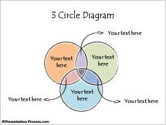 3 Circle Diagram 