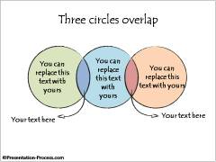 Overlapping Circles