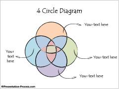 4 Circle Diagram 