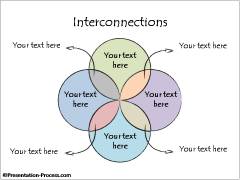 Diagram showing 4 Interconnections