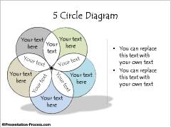 5 Circle Diagram 