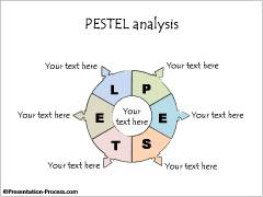 PESTEL Analysis