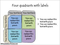 4 Quadrants 