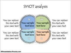 SWOTAnalysis Templates