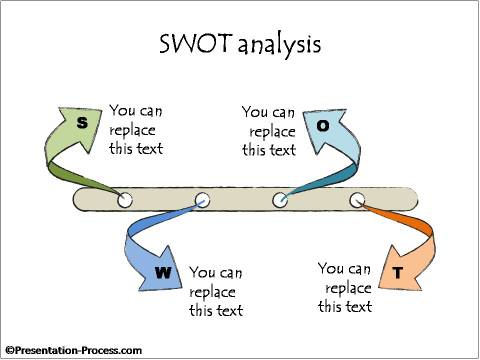 SWOT Analysis