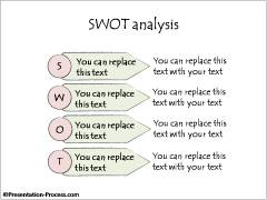 SWOT Template