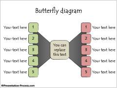 Butterfly Diagram