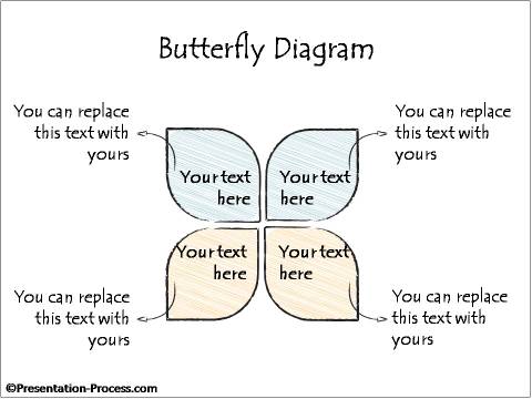 Butterfly Diagram