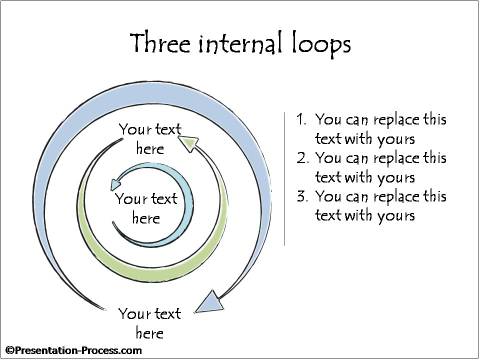 Three Internal Loops