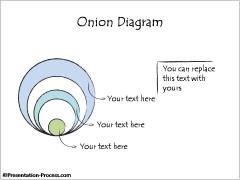 Onion Diagram