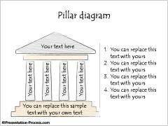 Pillar Consulting Model 