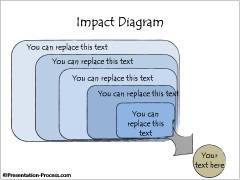 Impact Diagram