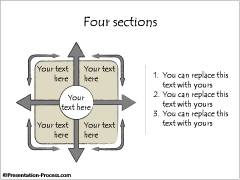 4 Sections or Quadrants