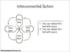 Interconnected Factors