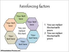 Reinforcing Factors