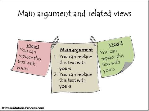 Main Argument and Related Views