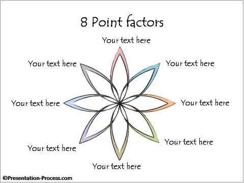 Related Factors in Flower Shape