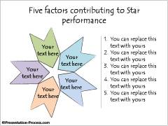 Five Factors