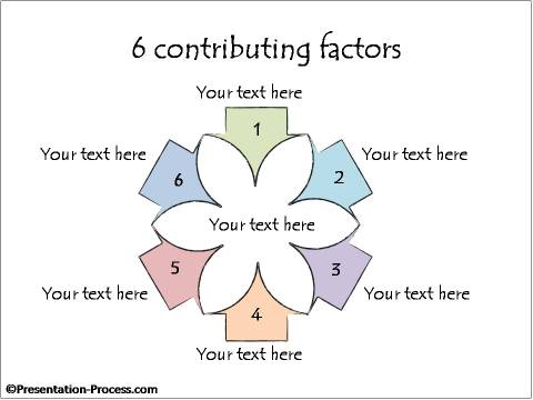 6 Contributing Factors