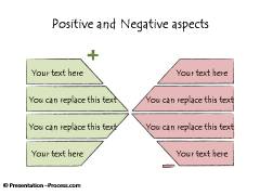 Variations of Positive and Negative Aspects