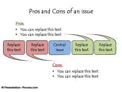 Evaluating Pros and cons of an Issue