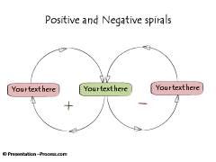 Positives and Negatives