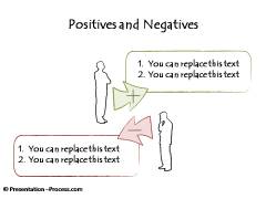 Positives and Negatives