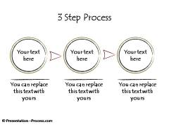 5 Step Process 