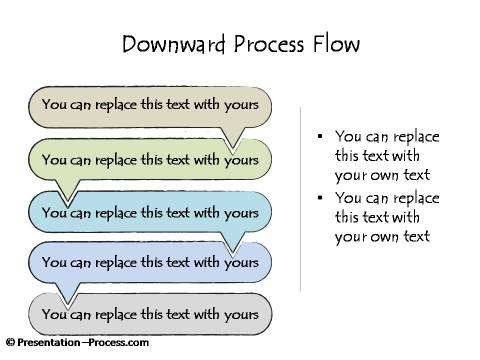 Downward Flow Chart